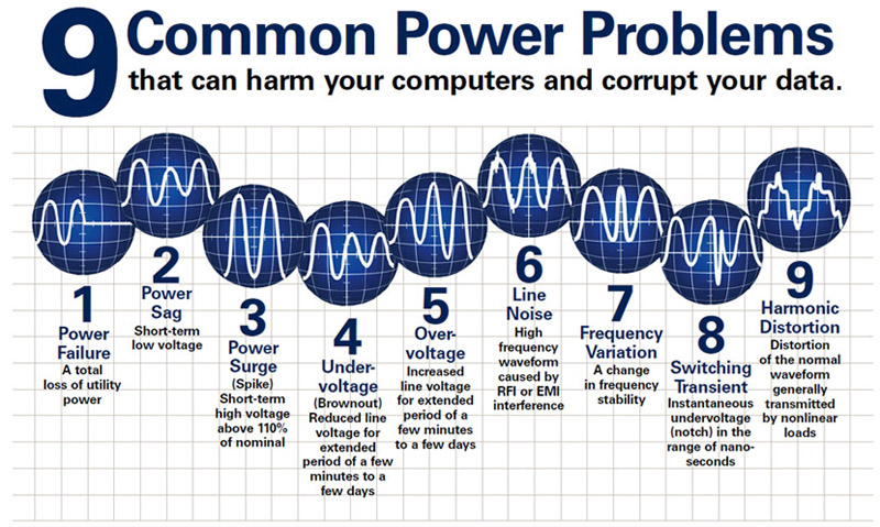 3-5-9 Powerball Protection